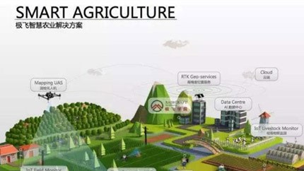 乡村振兴——“5G+乡村”将如何改变我国乡村的未来？